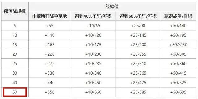 DNF公益服发布网下载地址汇总，安装<strong>地下城私服</strong>DNF公益服发布网安装教程